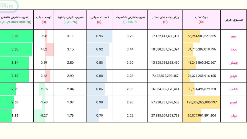 «اهرمی‌ترین صندوق‌های اهرمی» — تصویر پیوست