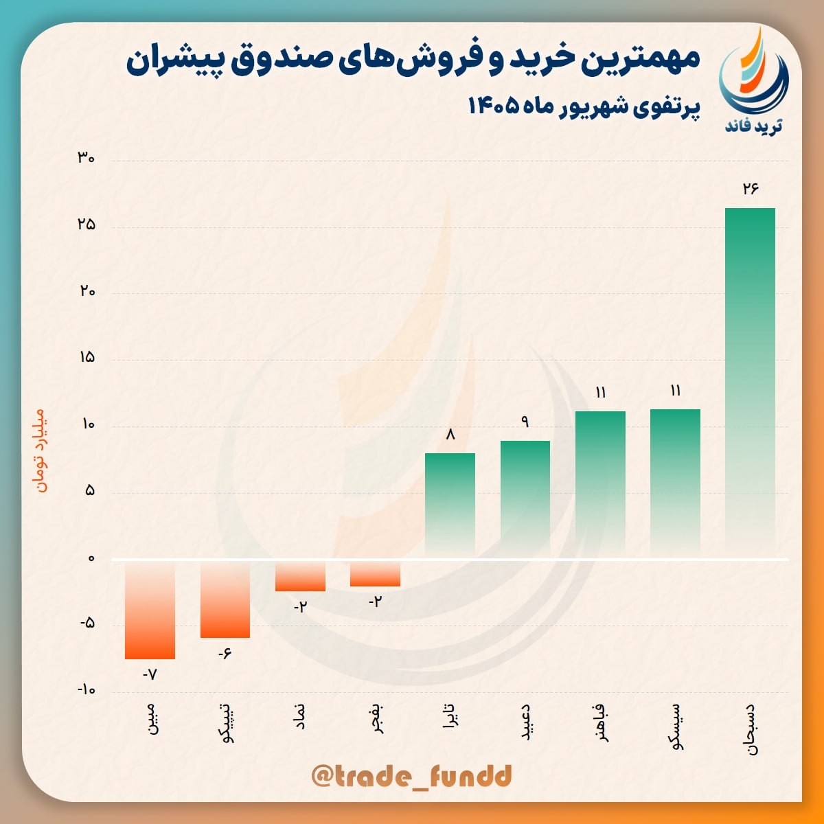 تصویر ارسالی @trade_fundd
