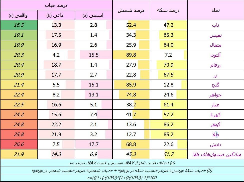 «حباب صندوق های طلا (آپدیت شده)» — تصویر پیوست