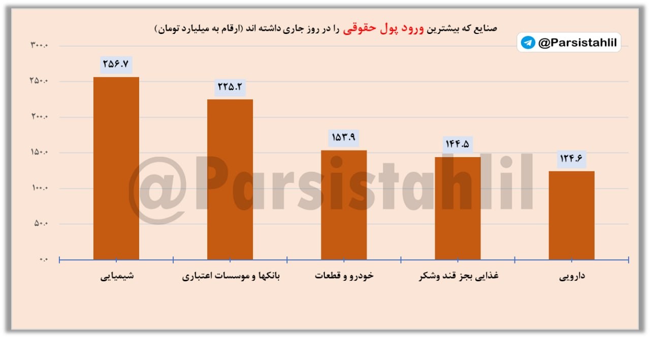 تصویر ارسالی @parsistahlil