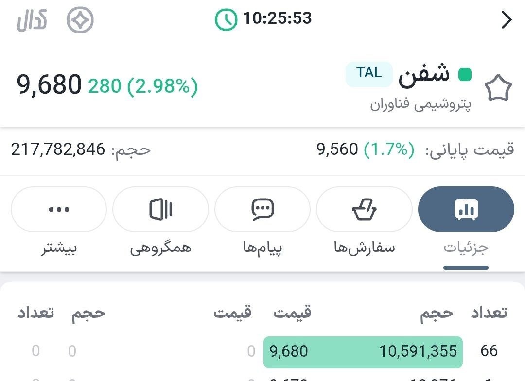 «شفن سهم خفن صف خرید شفن تو بازار امروز خیلی حرف داره» — تصویر پیوست