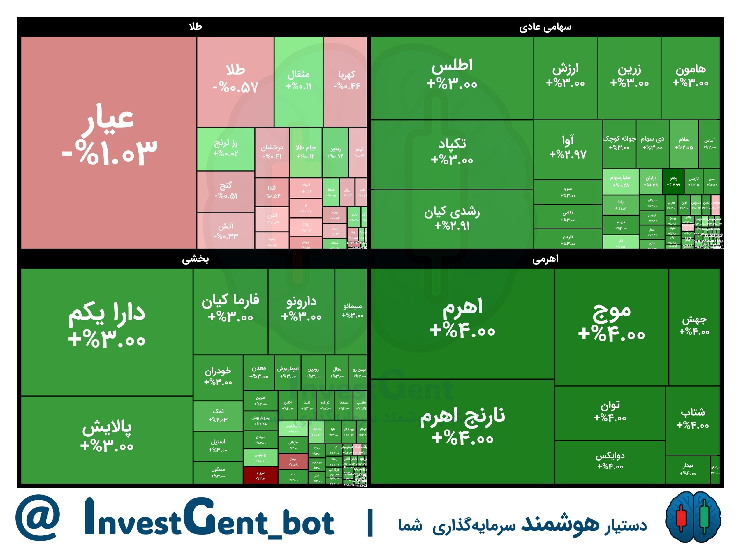 تصویر ارسالی @Fundbase_ir