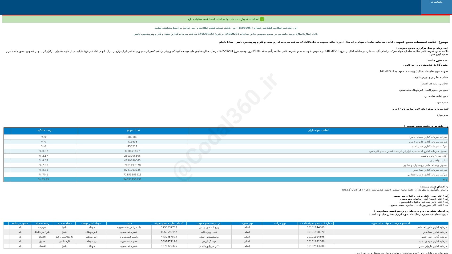 «تاپیکو خلاصه تصمیمات مجمع عمومی عادی سالیانه دوره 12 ماهه منتهی به 1405/02/31(اصلاحیه)…» — تصویر پیوست