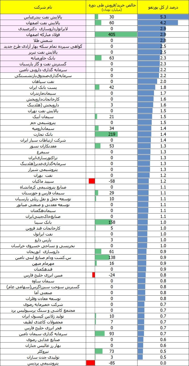 «اطلس کدوم نمادها رو فروخت؟» — تصویر پیوست
