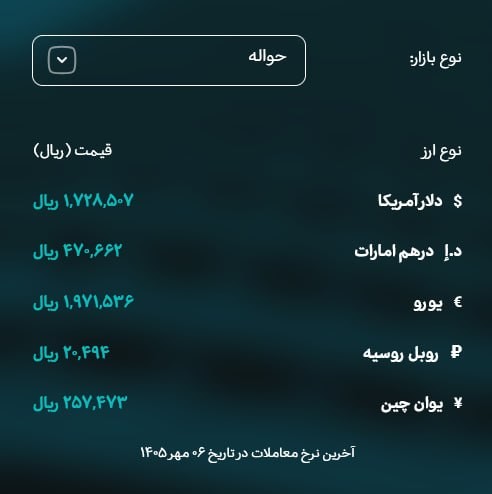 «نرخ حواله دلار 172,850 تومان» — تصویر پیوست
