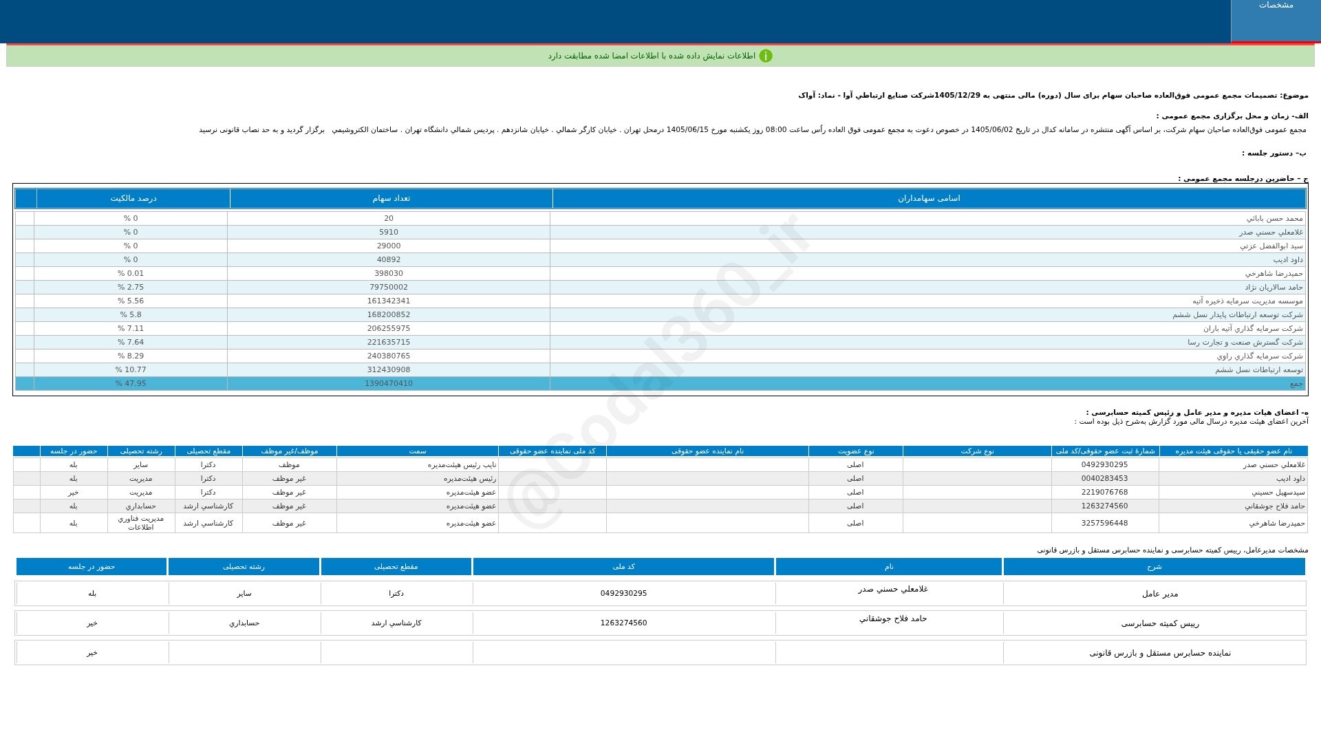 «آواک تصمیمات مجمع عمومی فوق العاده دوره 12 ماهه منتهی به 1405/12/29 شرکت صنایع ارتباطی آوا» — تصویر پیوست