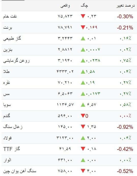 «وضعیت کامودیتی ها» — تصویر پیوست