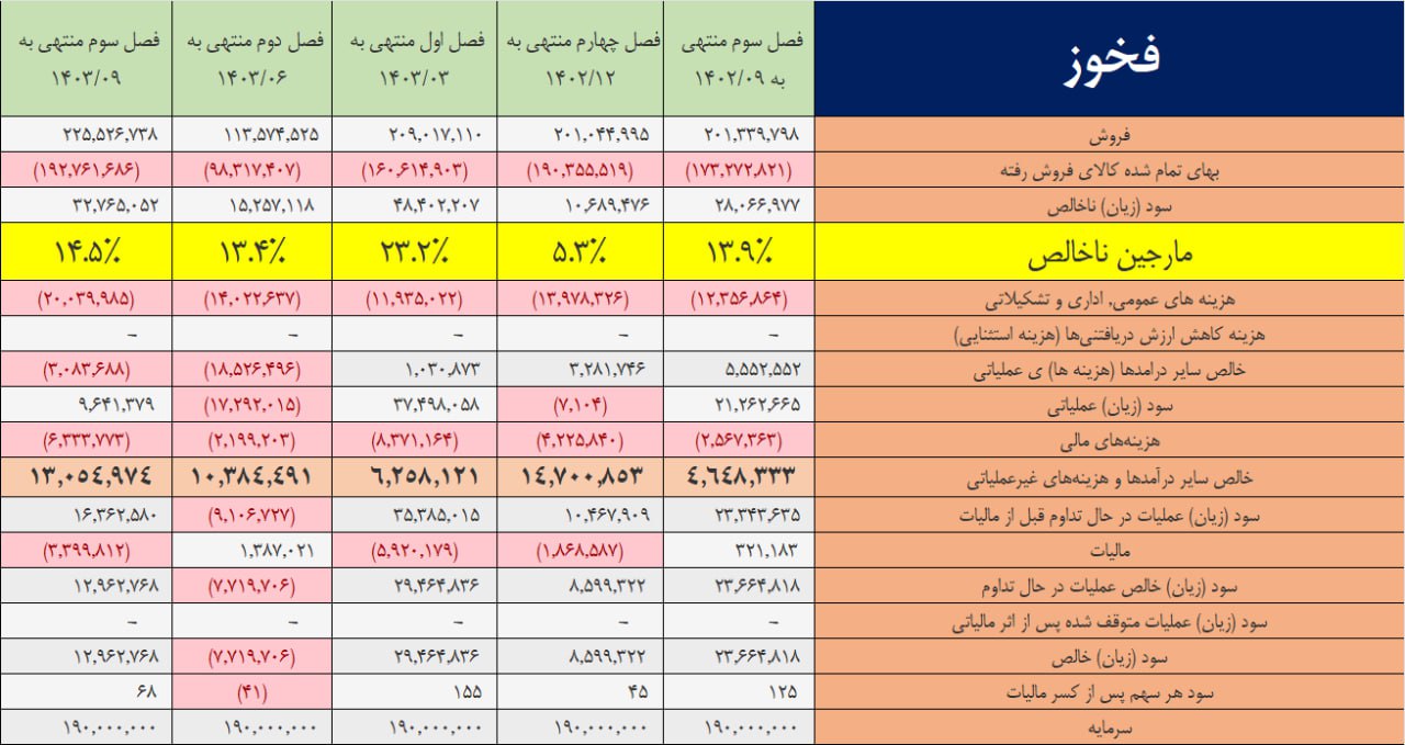 تصویر پیوست