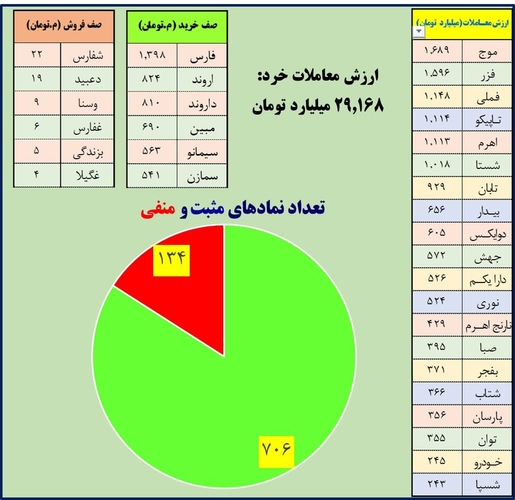 «29 همت» — تصویر پیوست