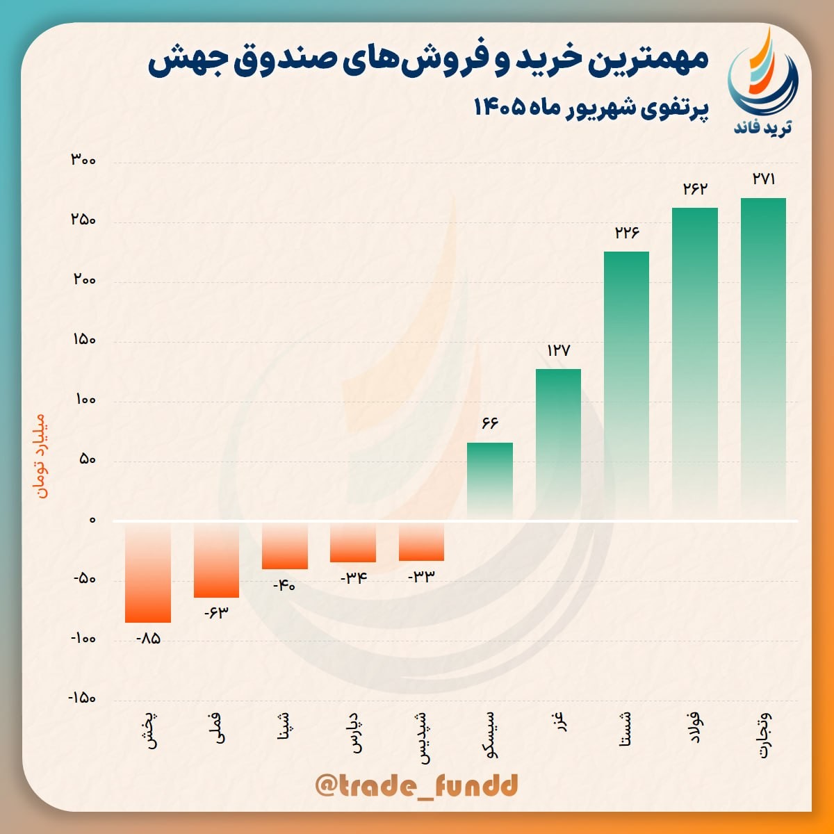 تصویر ارسالی @trade_fundd
