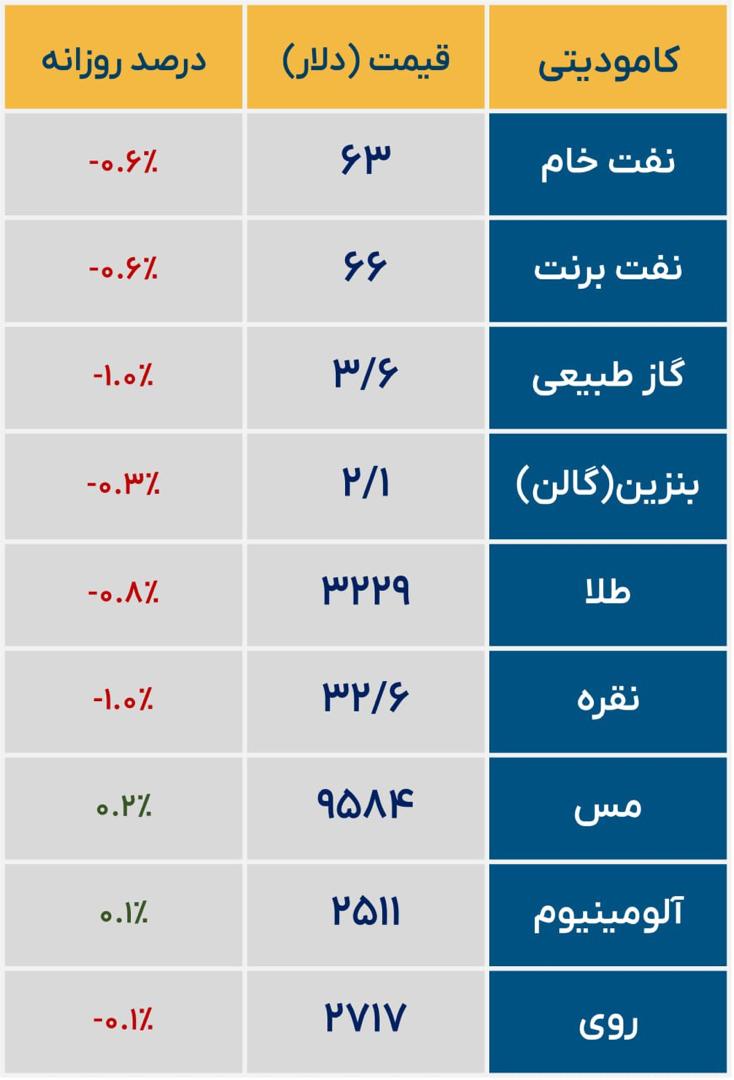 «وضعیت کامودیتی ها» — تصویر پیوست