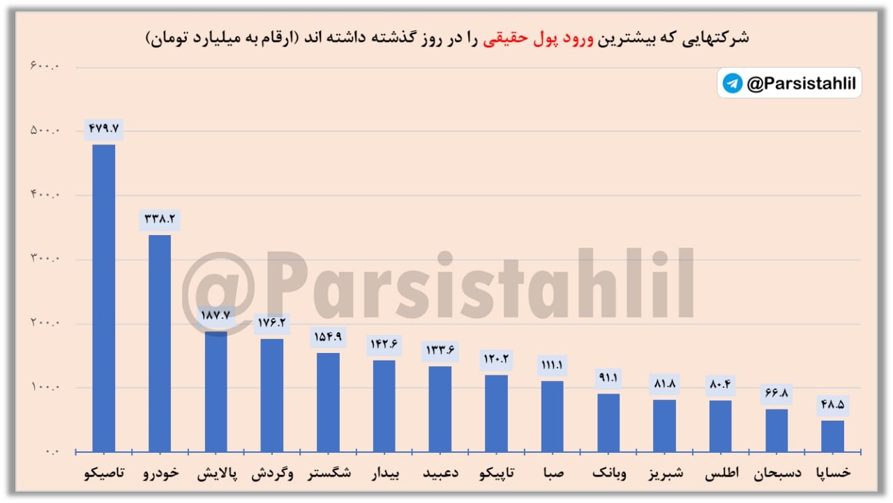 «سهام بورس حقیقی حقوقی» — تصویر پیوست