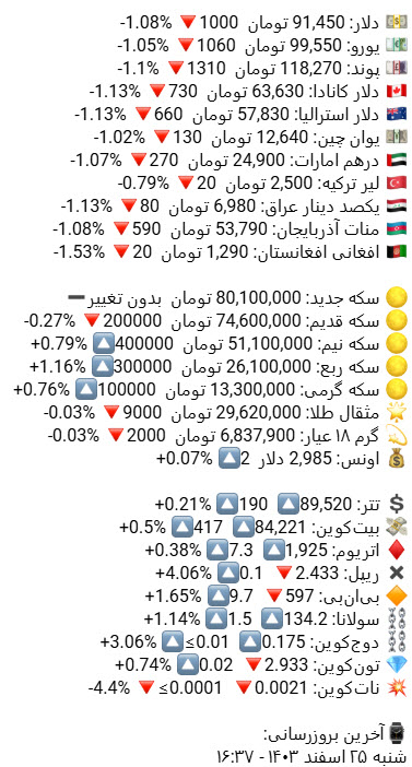 «نرخ فروش دلار، ارز، سکه و طلا در بازار -- تغییر نسبت به دیروز - درصد» — تصویر پیوست