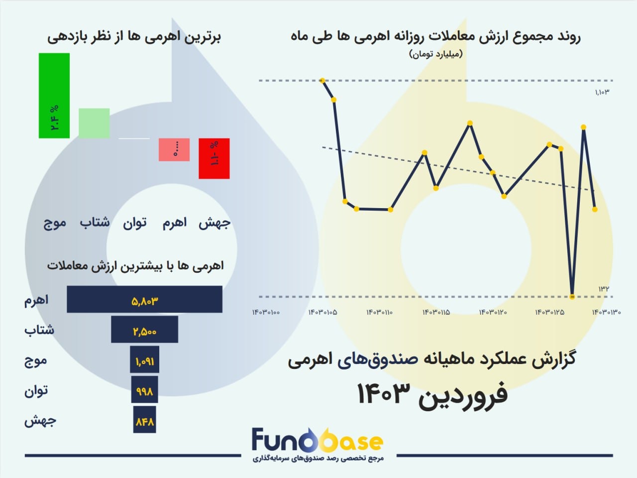 «اهرمی ها !!!» — تصویر پیوست
