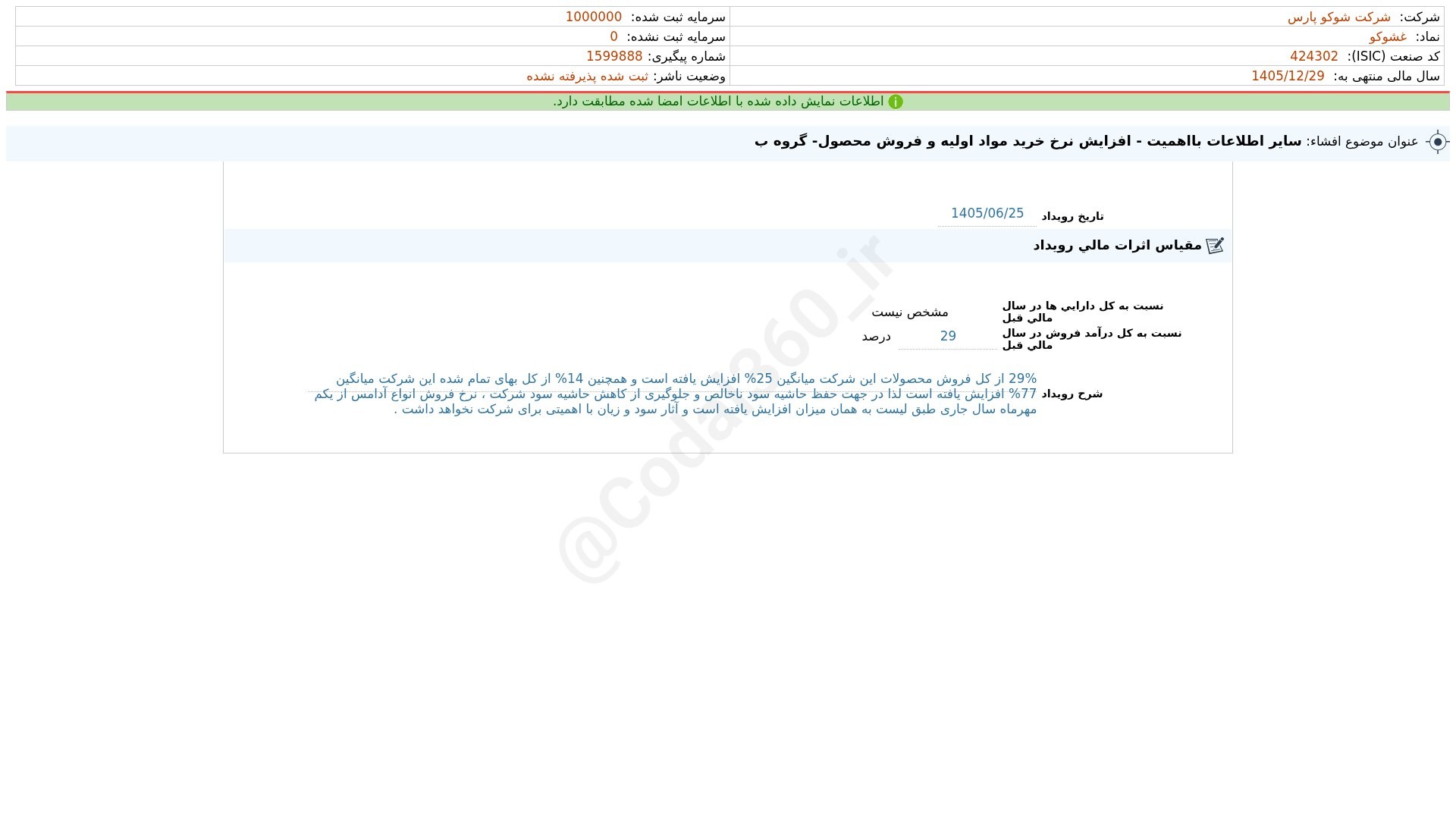 «غشوکو افشای اطلاعات بااهمیت - (سایر اطلاعات بااهمیت - افزایش نرخ خرید مواد اولیه و فروش…» — تصویر پیوست