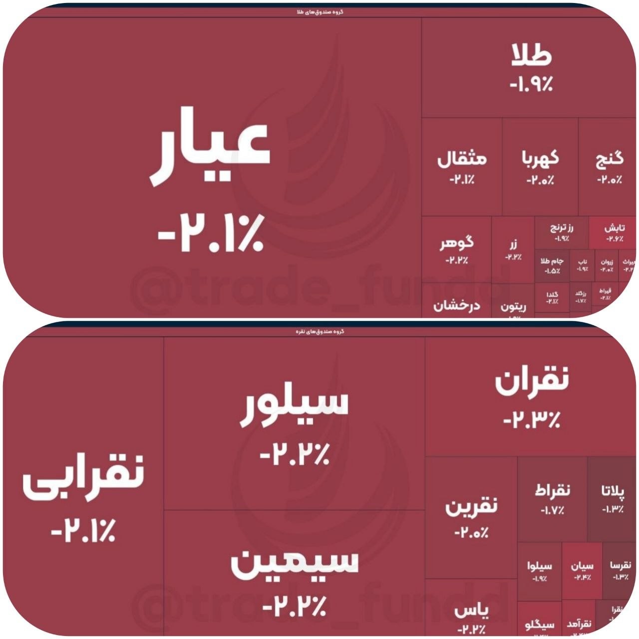 «صندوق های طلا و نقره قرمزپوش شدند» — تصویر پیوست