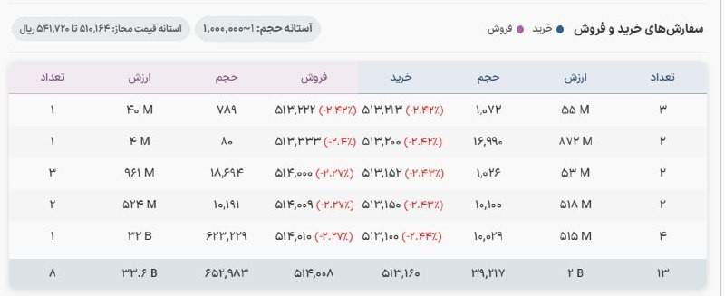 «نمونۀ بازارگردانی باکیفیت در صندوق‌های سهامی» — تصویر پیوست