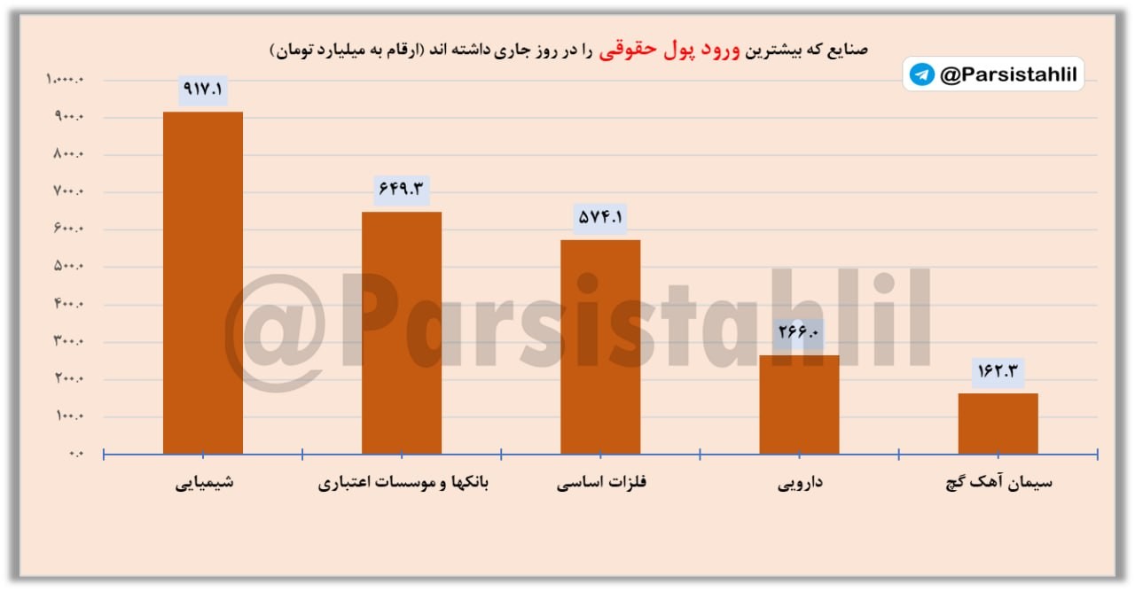 تصویر ارسالی @parsistahlil