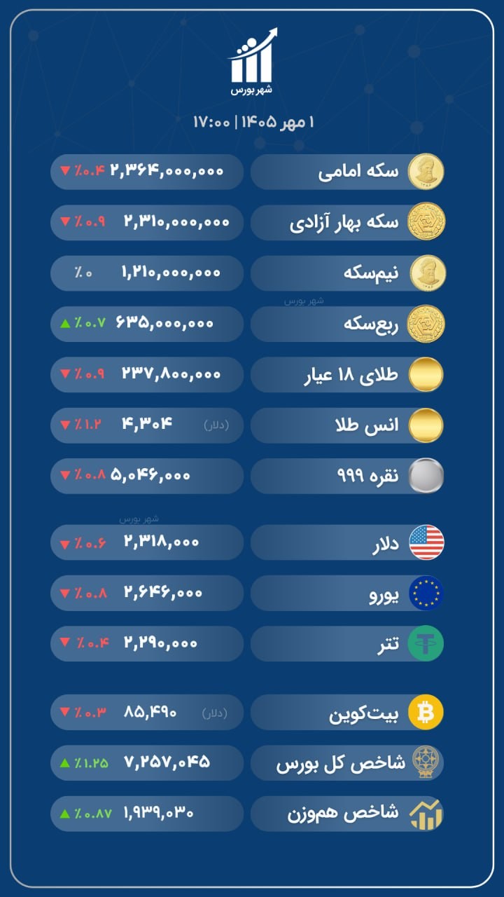 «نرخ‌های امروز ۱ مهر ۱۴۰۵» — تصویر پیوست