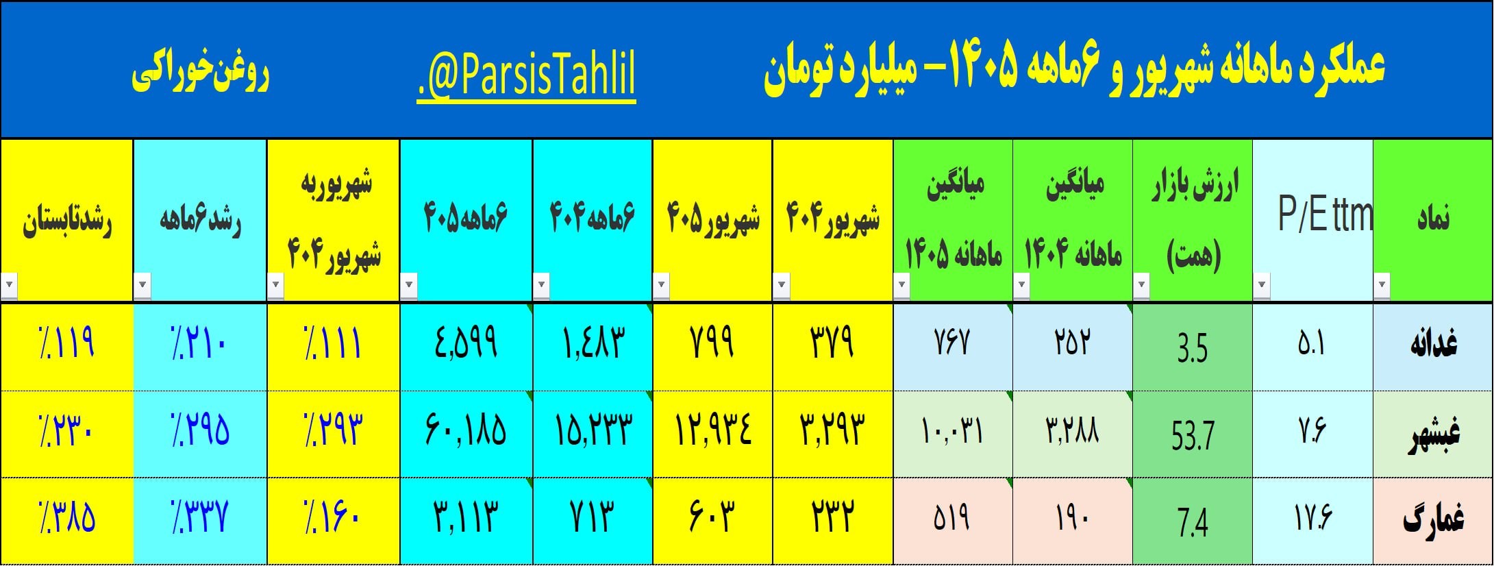 «روغن‌خوراکی ماهانه» — تصویر پیوست
