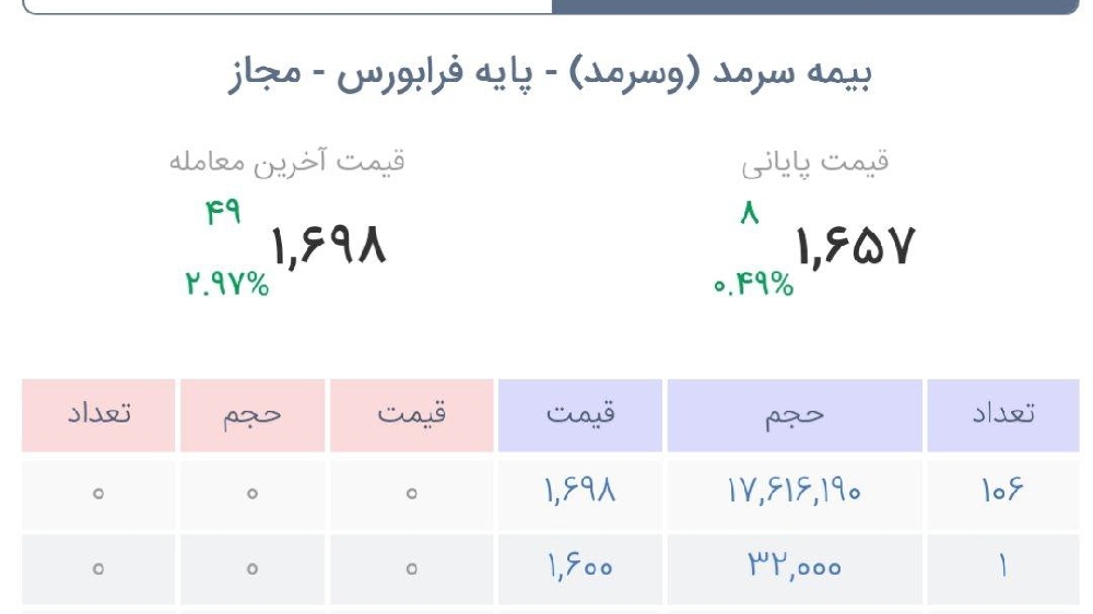 «وسرمد خرید در آخرین روز منفی» — تصویر پیوست