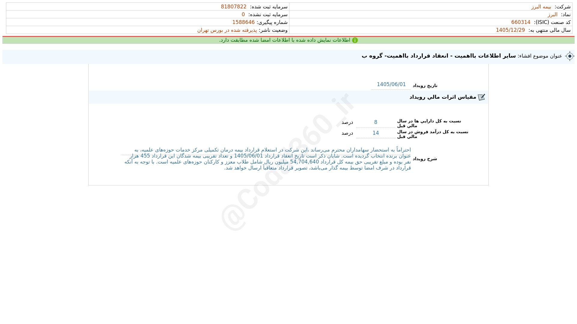 «البرز افشای اطلاعات بااهمیت - (سایر اطلاعات بااهمیت - انعقاد قرارداد بااهمیت- گروه ب)…» — تصویر پیوست