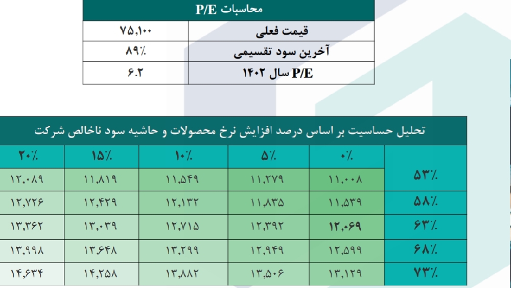 «دکپسول محاسبات نسبت P/E و تحلیل حساسیت» — تصویر پیوست