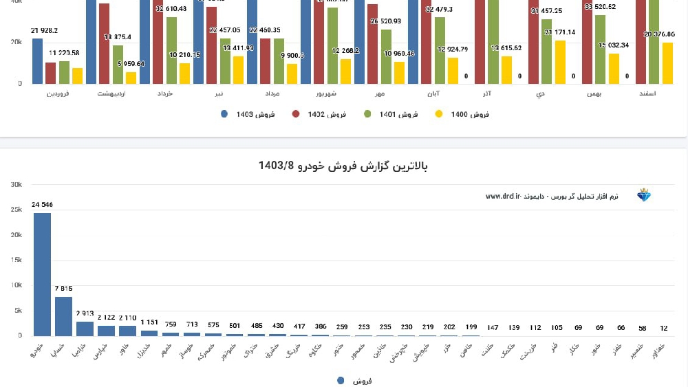 «گزارش فروش گروه خودرویی» — تصویر پیوست