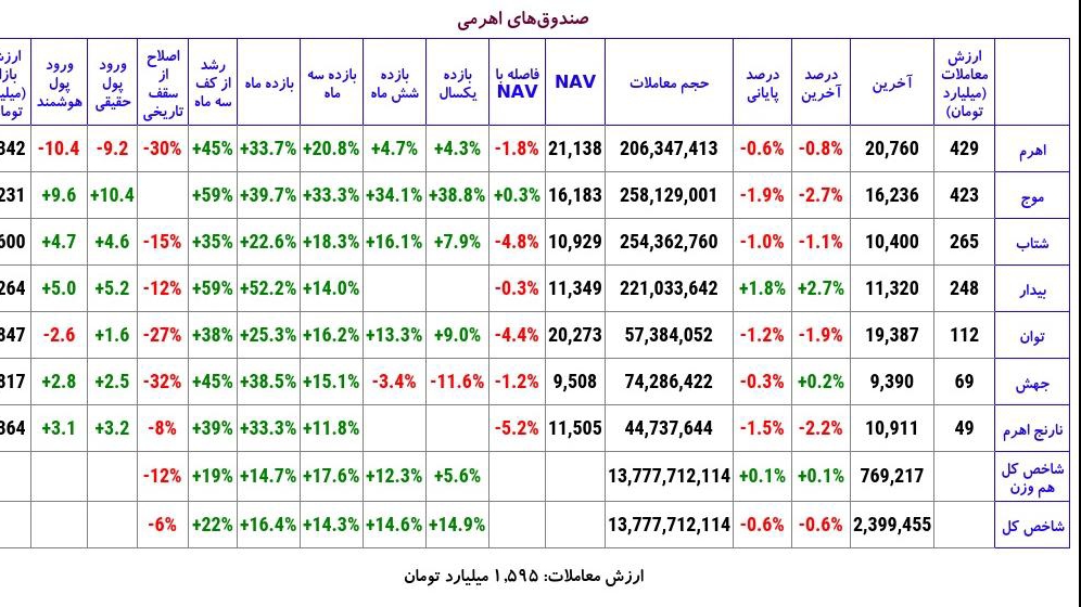 «صندوق اهرمی اهرم» — تصویر پیوست