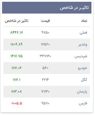 «نمادهای موثر در شاخص» — تصویر پیوست