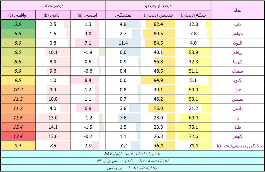 «آپدیت حباب صندوق های طلا !!!» — تصویر پیوست