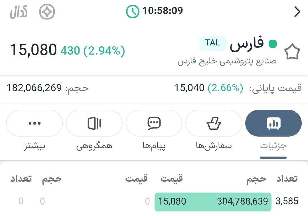«فارس لیدر بازار صف خرید سنگین» — تصویر پیوست