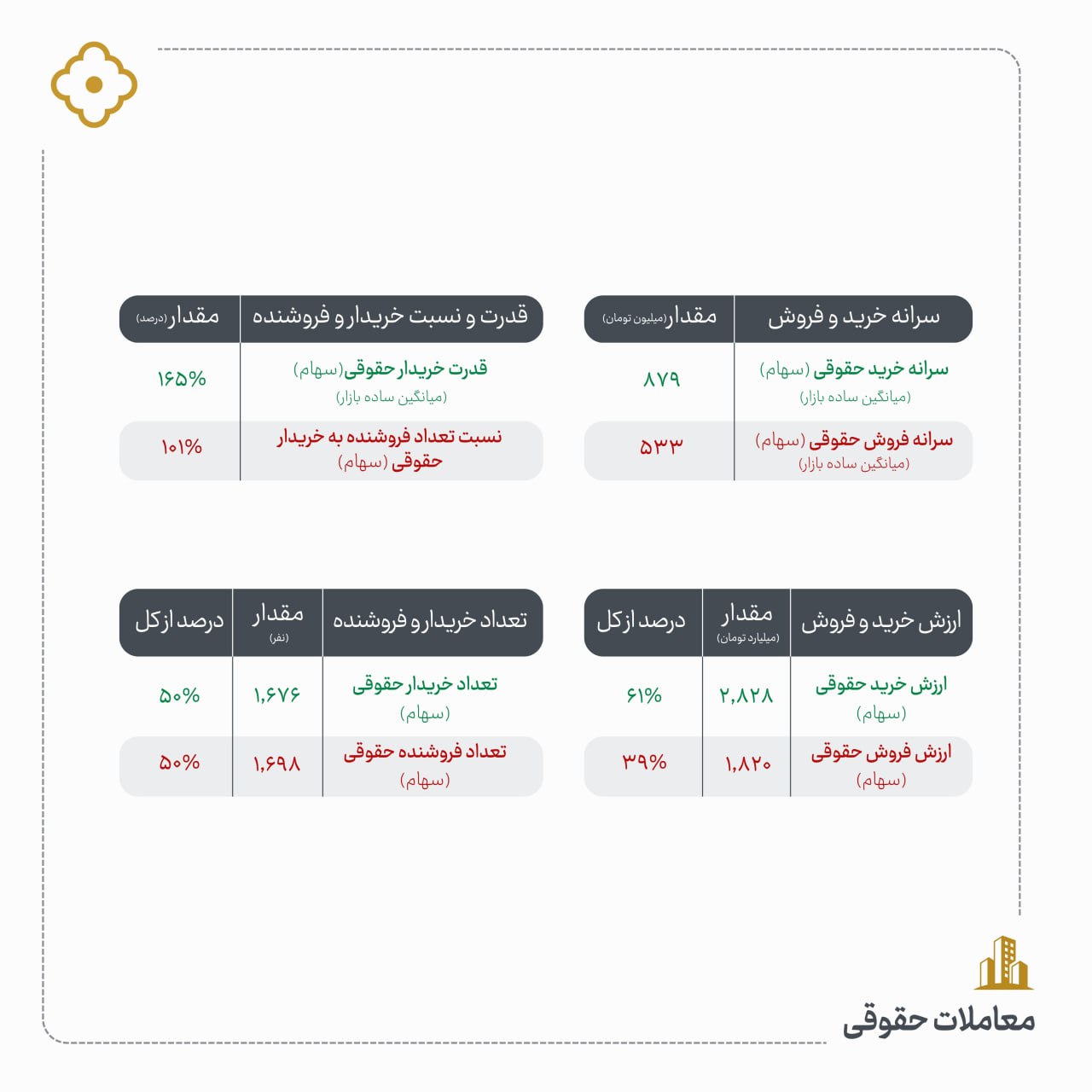 «گزارش معاملات حقوقی» — تصویر پیوست