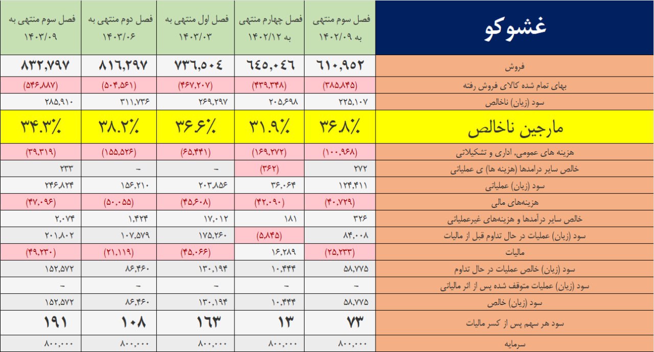 تصویر پیوست