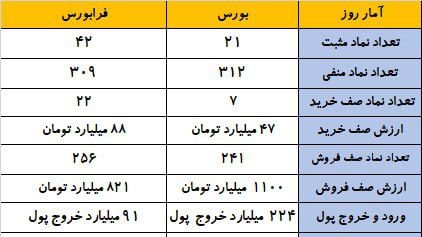 «گزارش آماری بازار روز شنبه» — تصویر پیوست