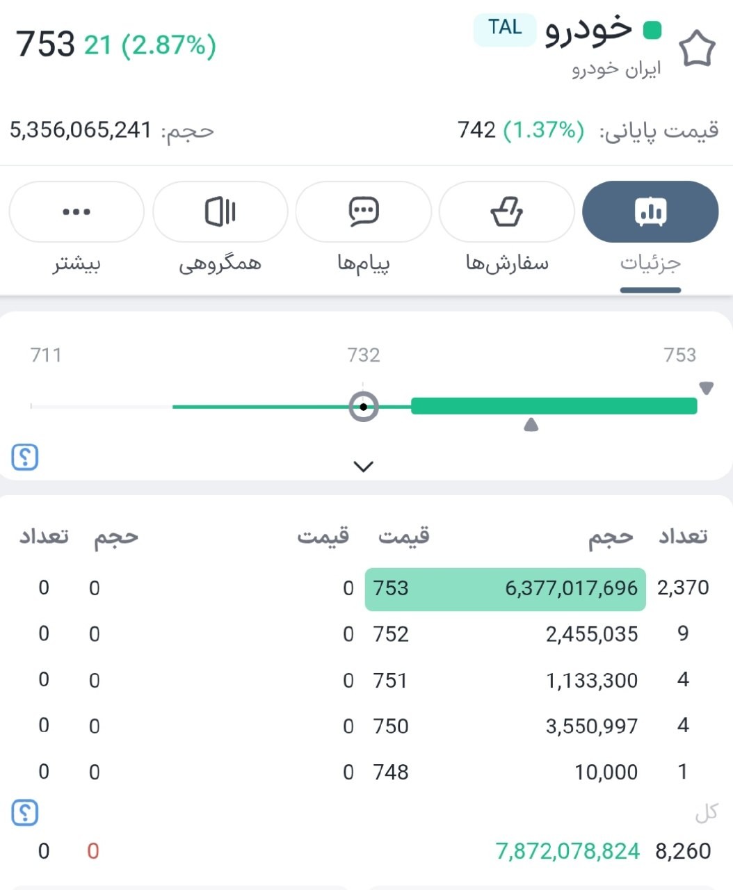 «ماشالله به خودرو کار نیمه تمام امروز رو تمام کرد» — تصویر پیوست