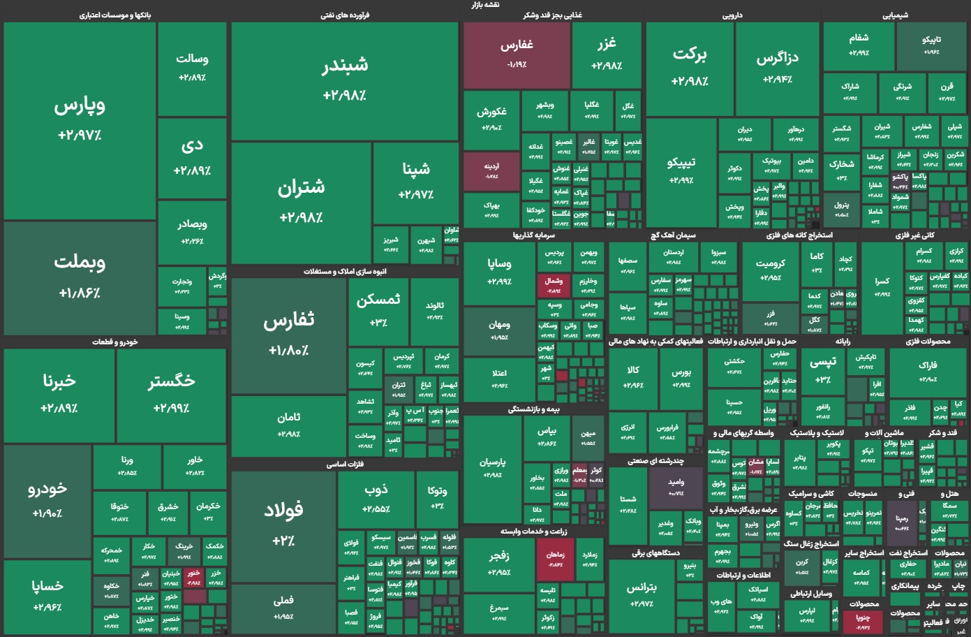 «نقشه بازار 18دی1403» — تصویر پیوست