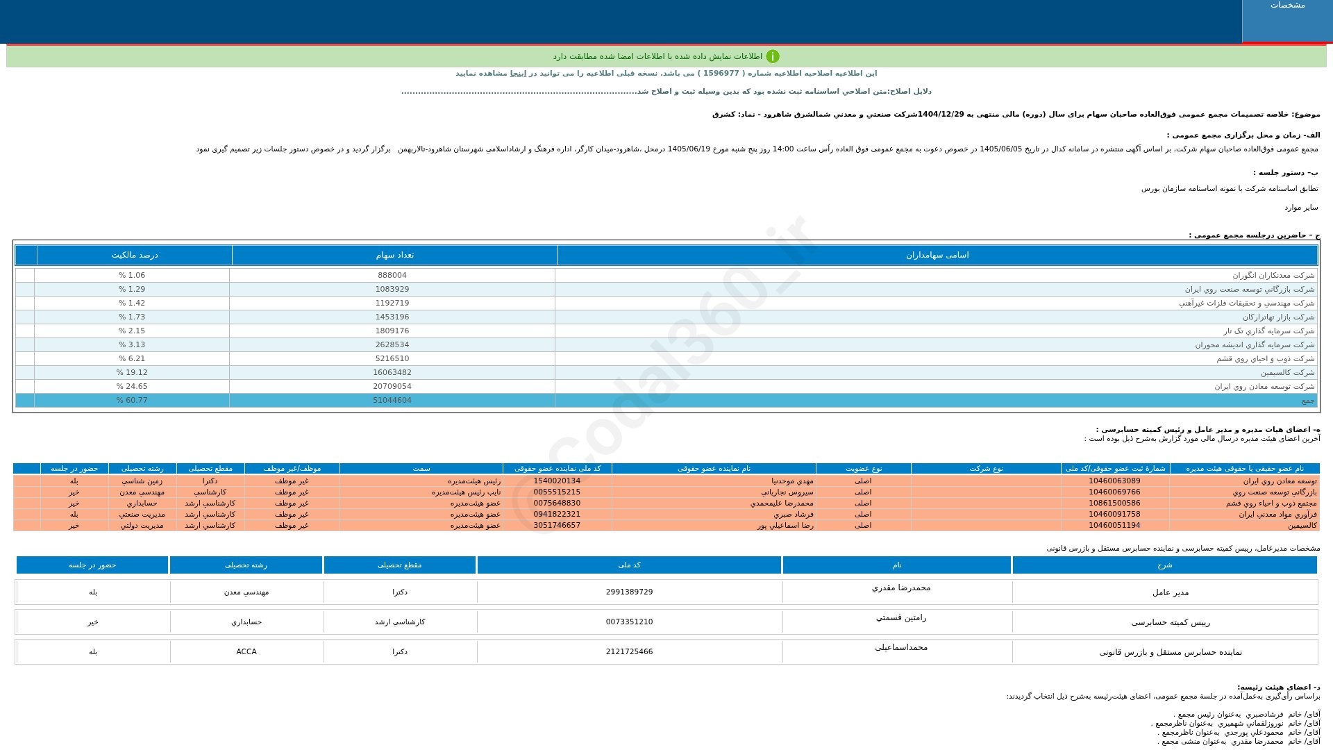«کشرق خلاصه تصمیمات مجمع عمومی فوق العاده دوره 12 ماهه منتهی به 1404/12/29(اصلاحیه) شرکت…» — تصویر پیوست