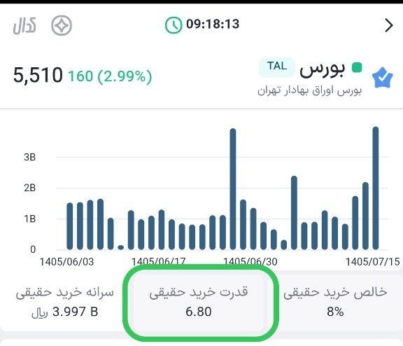 «بورس ماشاالله نماد بورس» — تصویر پیوست