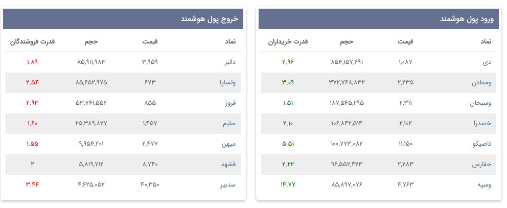 «ورود و خروج پول هوشمند» — تصویر پیوست