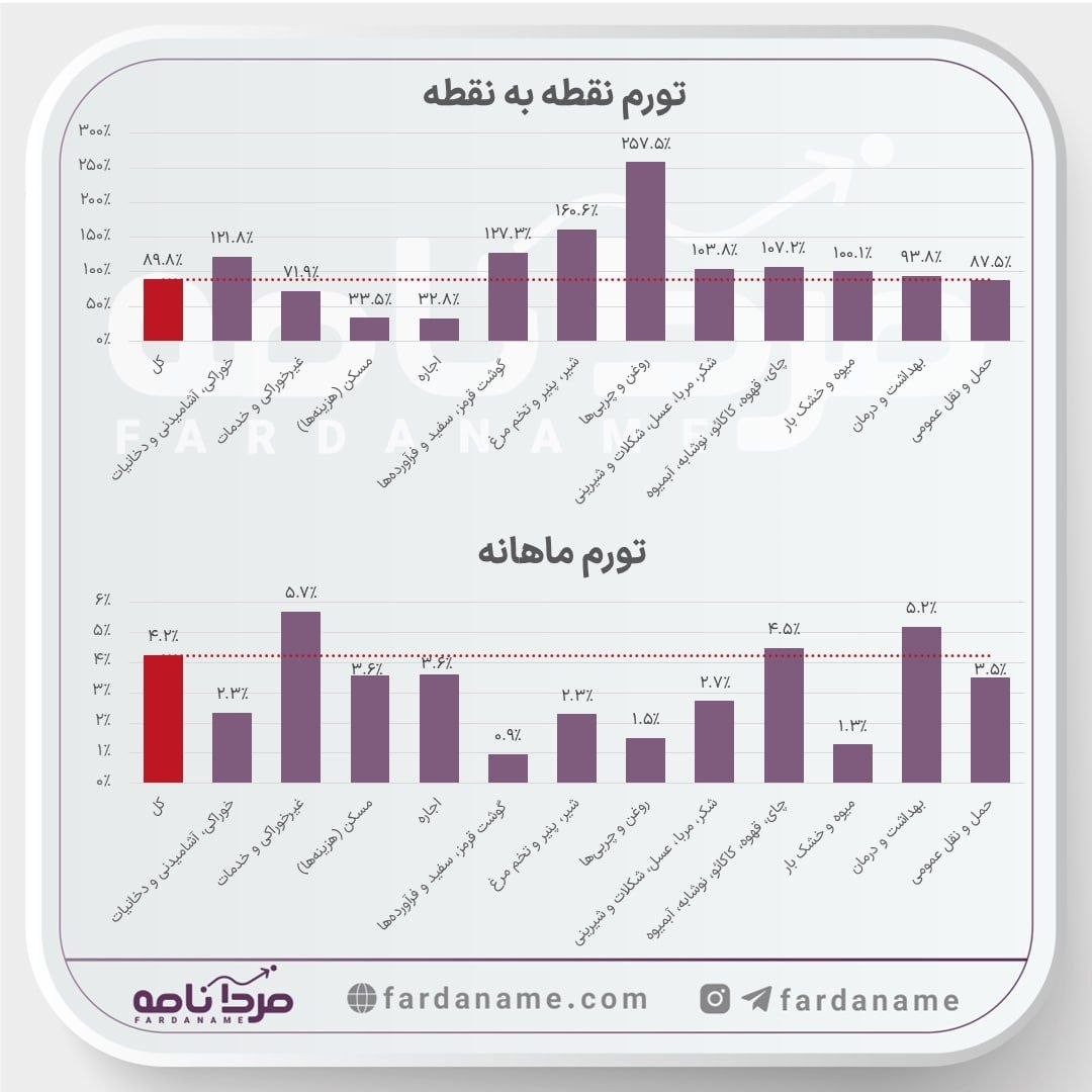 تصویر ارسالی @fardaname