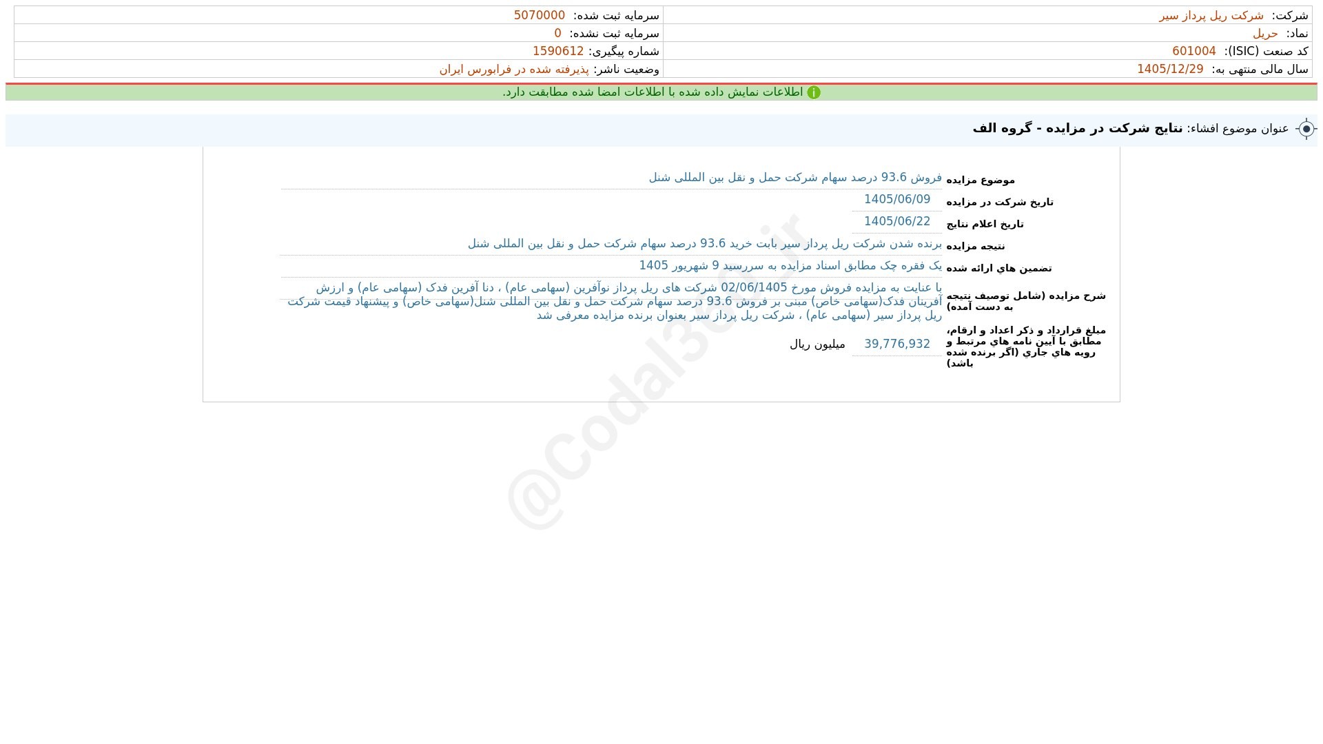 «حریل افشای اطلاعات بااهمیت - (نتایج شرکت در مزایده - گروه الف) منتهی به سال مالی…» — تصویر پیوست