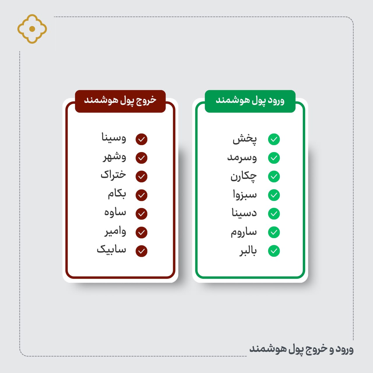 «ورود و خروج پول هوشمند» — تصویر پیوست