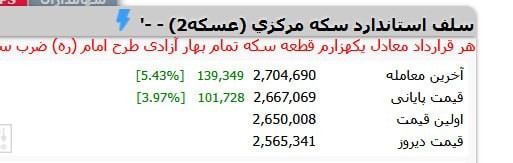 «رنج مثبت عسکه به بالای 270 هزار!» — تصویر پیوست