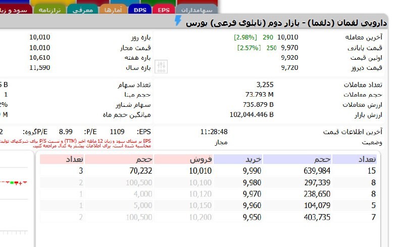 «دلقما در آستانه صف خرید» — تصویر پیوست