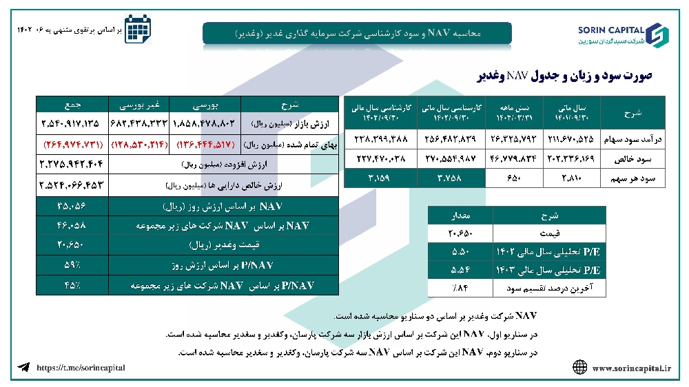 «وغدیر تحلیل بنیادی و محاسبه nav» — تصویر پیوست