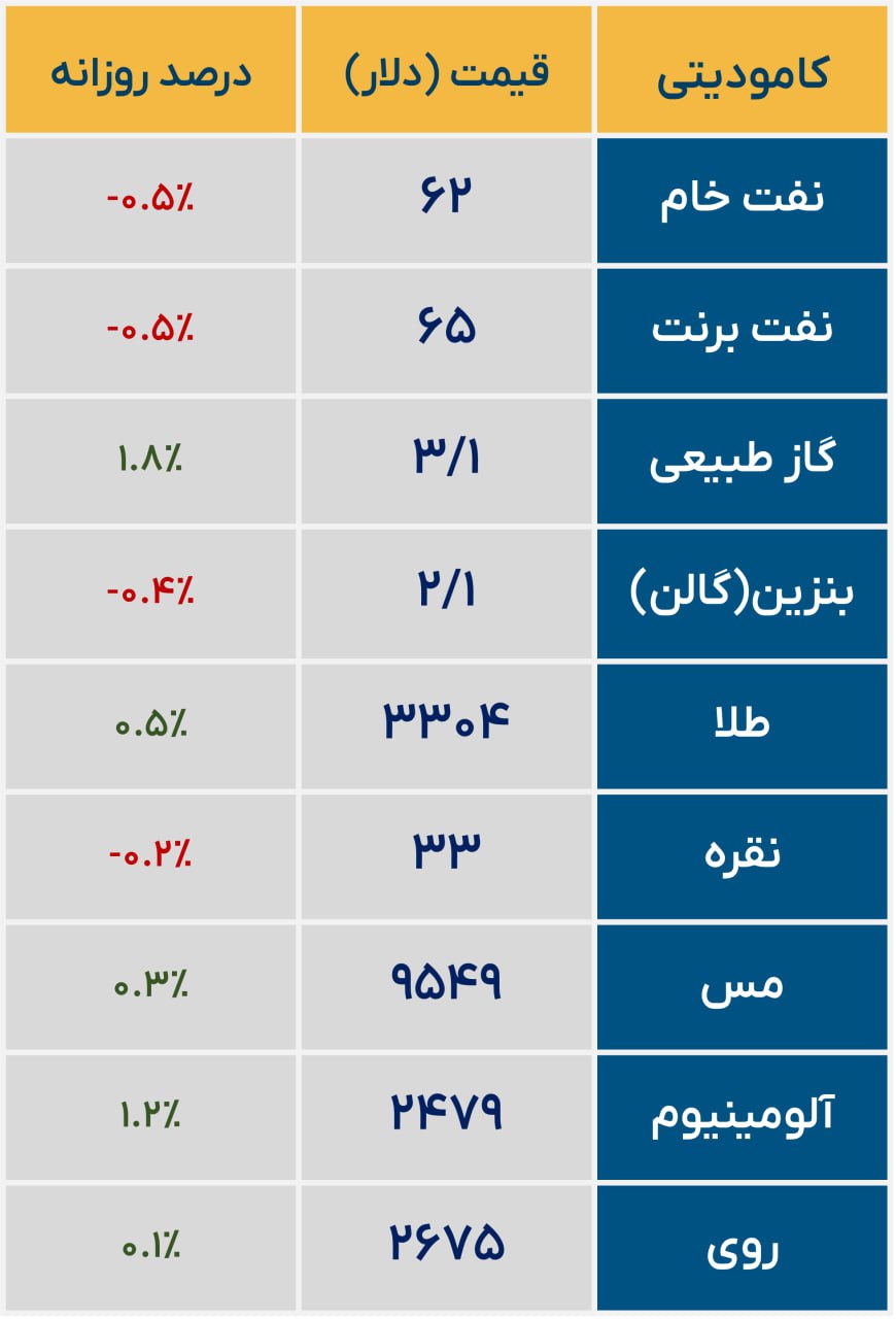 «وضعیت کامودیتی ها» — تصویر پیوست