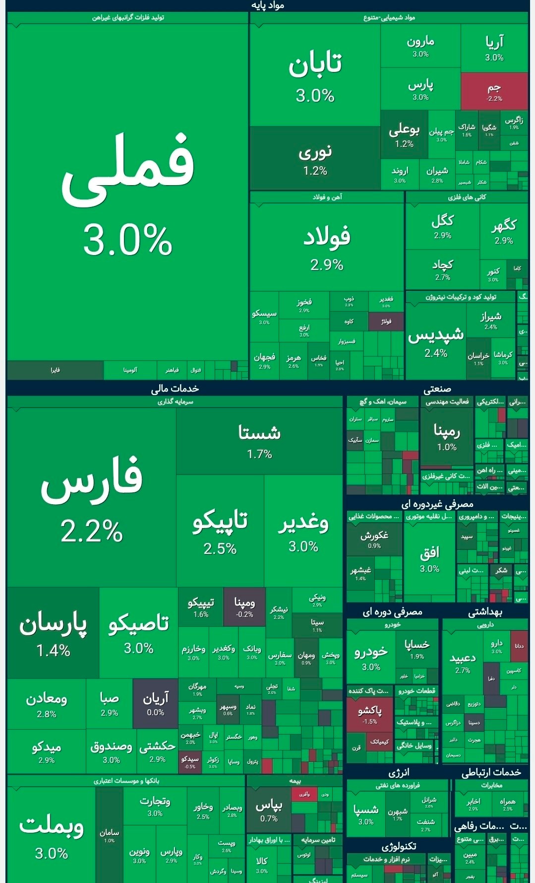 «شروع بازار سه‌شنبه 14 مهر 1405» — تصویر پیوست