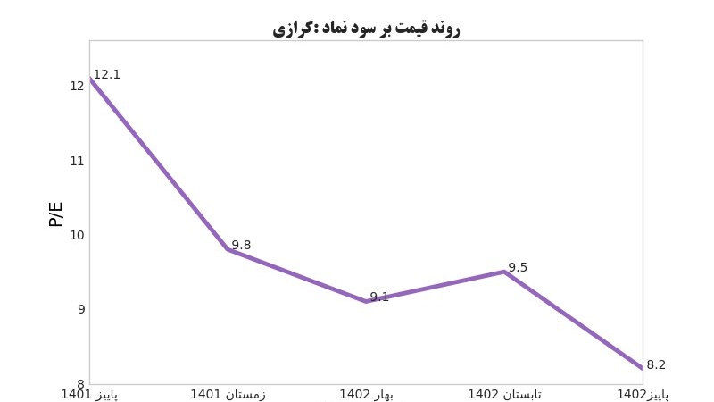 «کرازی» — تصویر پیوست