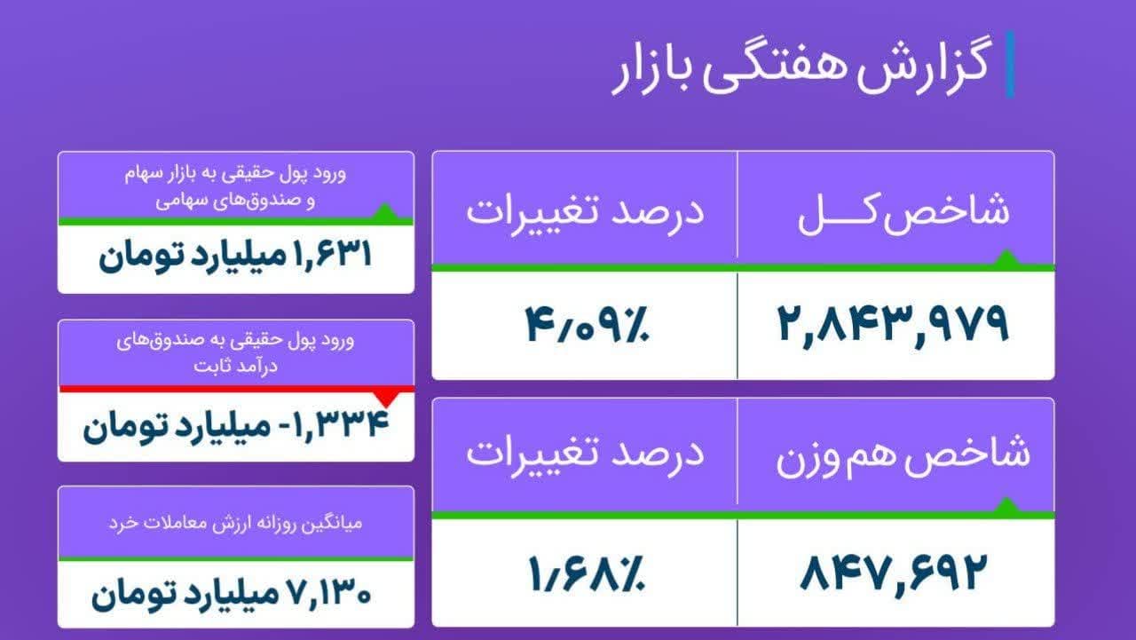 تصویر پیوست